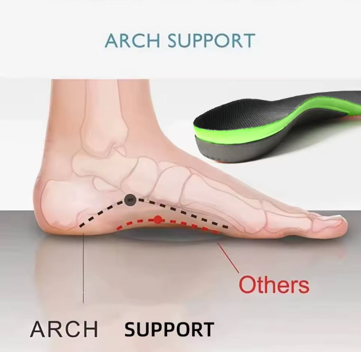 Orthotic Insoles