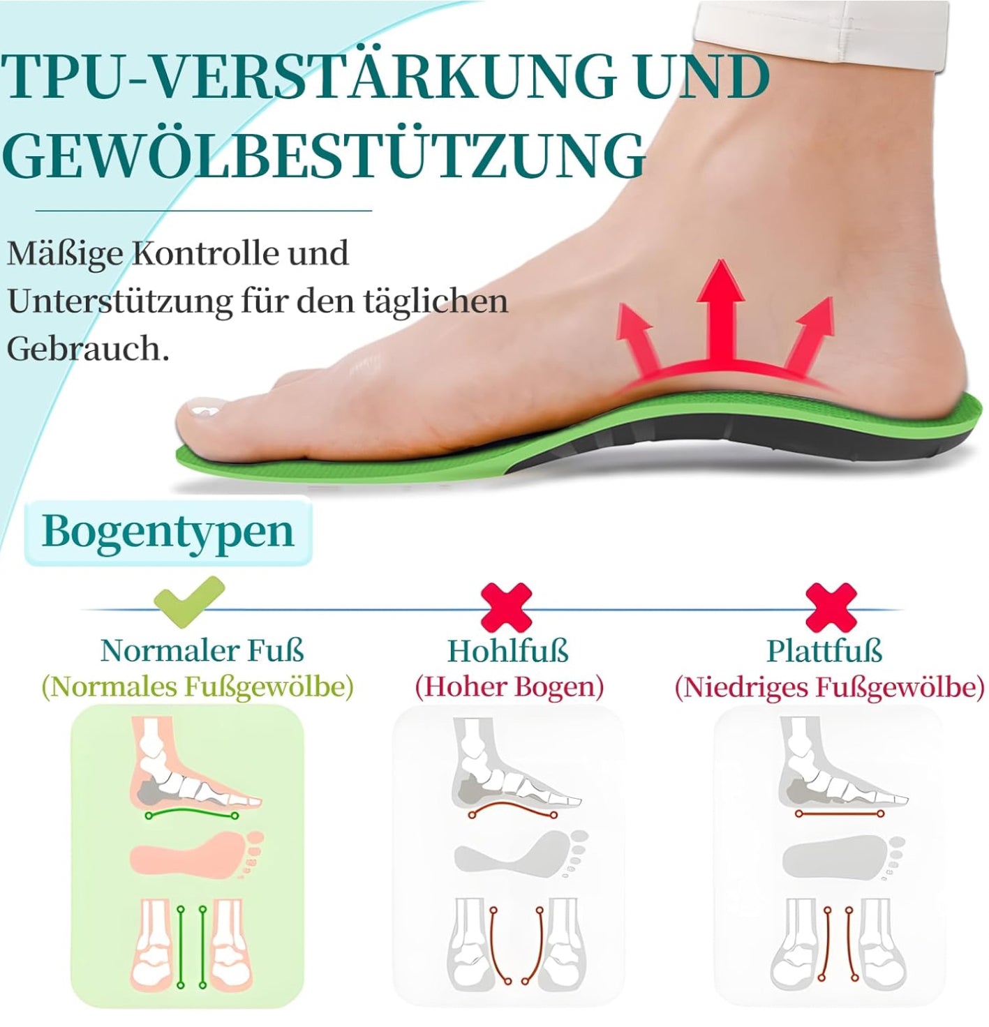 Orthotic Insoles